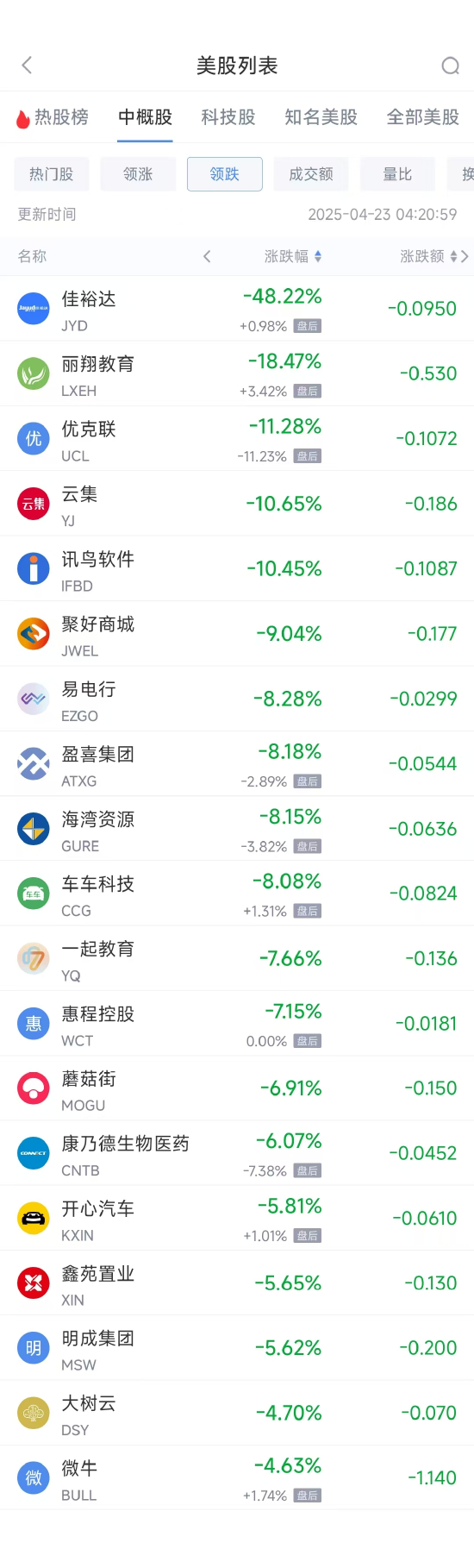 周二热门中概股多数上涨 台积电涨2.48%,阿里巴巴涨5.25%  第2张 周二热门中概股多数上涨 台积电涨2.48%,阿里巴巴涨5.25%  第2张