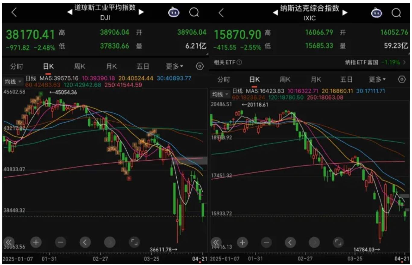 今天,股市又见“东升西落”  第2张 今天,股市又见“东升西落”  第2张