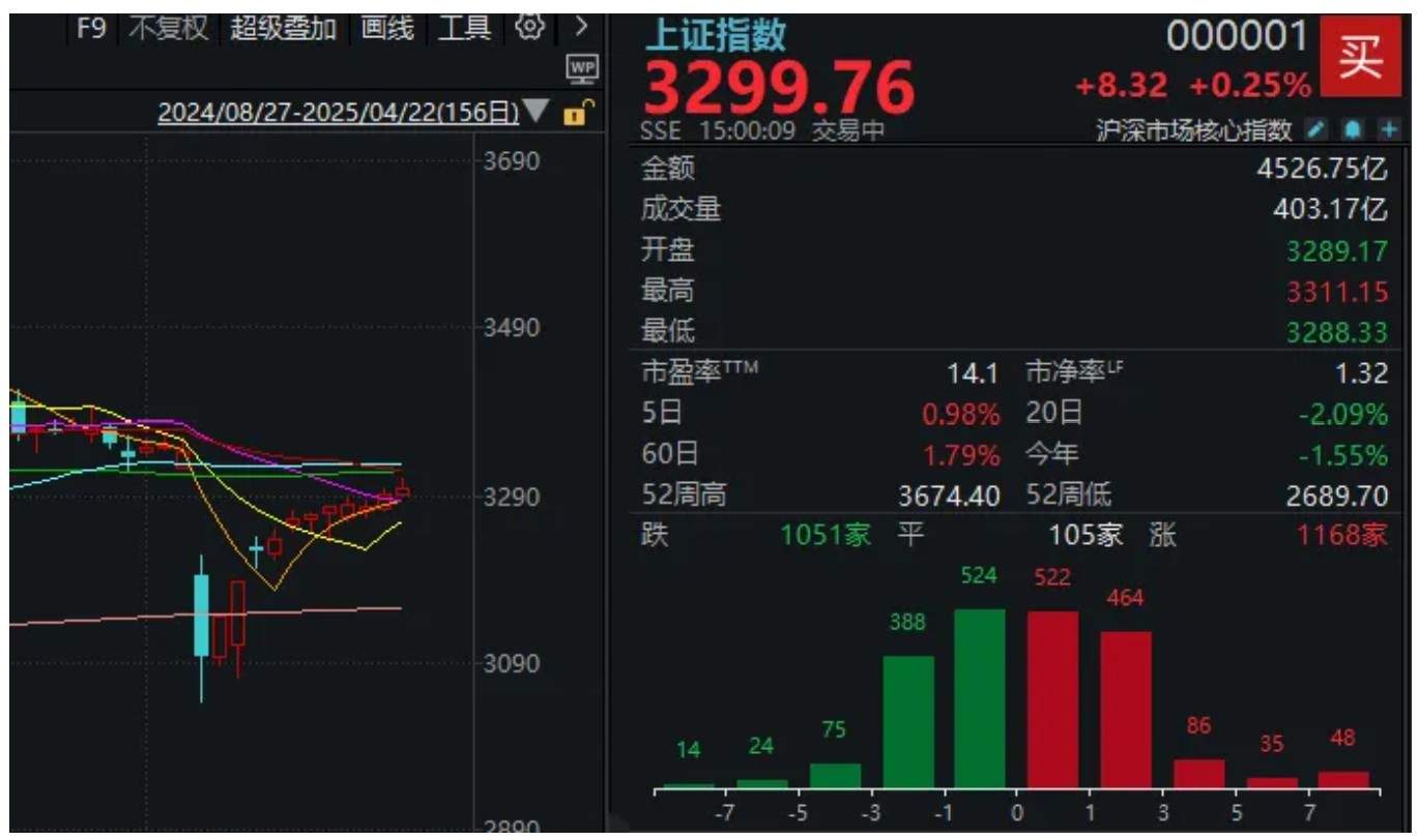 今天,股市又见“东升西落”  第3张 今天,股市又见“东升西落”  第3张