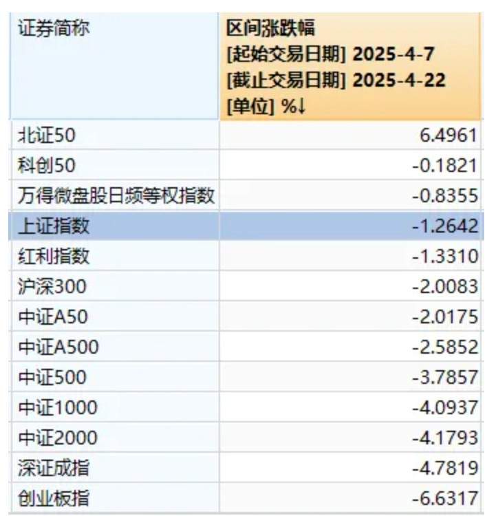 今天,股市又见“东升西落”  第4张 今天,股市又见“东升西落”  第4张