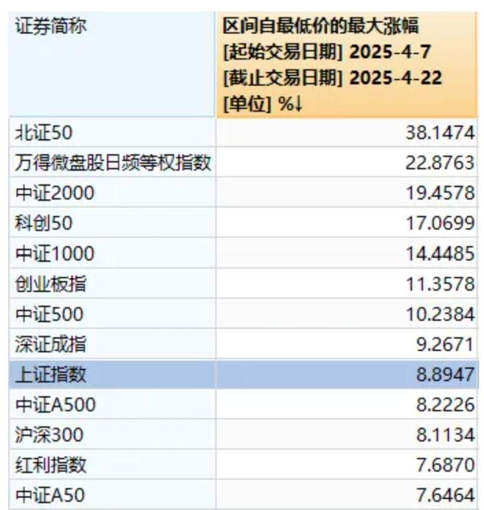 今天,股市又见“东升西落”  第5张 今天,股市又见“东升西落”  第5张
