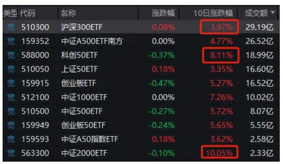 今天,股市又见“东升西落”  第6张 今天,股市又见“东升西落”  第6张