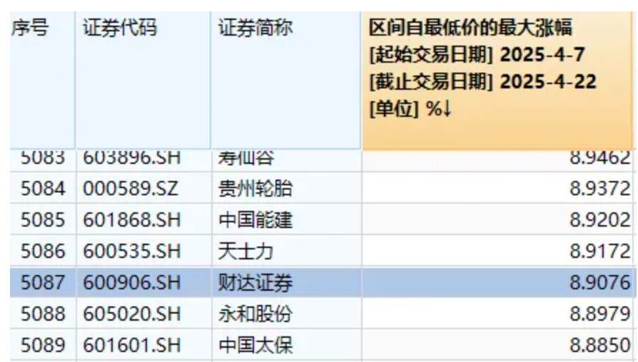 今天,股市又见“东升西落”  第8张 今天,股市又见“东升西落”  第8张