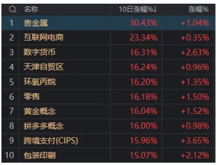今天,股市又见“东升西落”  第9张 今天,股市又见“东升西落”  第9张