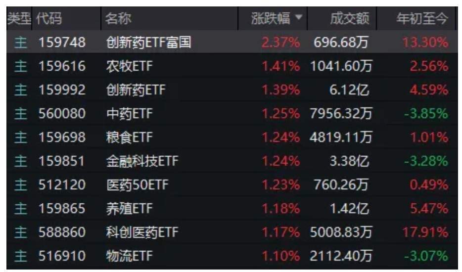 今天,股市又见“东升西落”  第10张 今天,股市又见“东升西落”  第10张