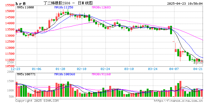 新湖化工(合成胶)5月报:宏观与基本面共振,大方向依旧向下  第2张 新湖化工(合成胶)5月报:宏观与基本面共振,大方向依旧向下  第2张