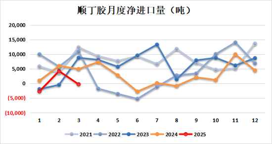 新湖化工(合成胶)5月报:宏观与基本面共振,大方向依旧向下  第3张 新湖化工(合成胶)5月报:宏观与基本面共振,大方向依旧向下  第3张