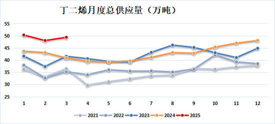 新湖化工(合成胶)5月报:宏观与基本面共振,大方向依旧向下  第5张 新湖化工(合成胶)5月报:宏观与基本面共振,大方向依旧向下  第5张