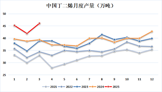 新湖化工(合成胶)5月报:宏观与基本面共振,大方向依旧向下  第6张 新湖化工(合成胶)5月报:宏观与基本面共振,大方向依旧向下  第6张