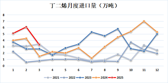 新湖化工(合成胶)5月报:宏观与基本面共振,大方向依旧向下  第7张 新湖化工(合成胶)5月报:宏观与基本面共振,大方向依旧向下  第7张