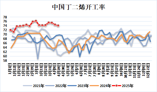 新湖化工(合成胶)5月报:宏观与基本面共振,大方向依旧向下  第8张 新湖化工(合成胶)5月报:宏观与基本面共振,大方向依旧向下  第8张