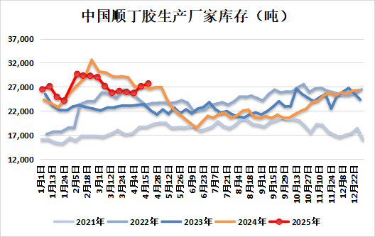 新湖化工(合成胶)5月报:宏观与基本面共振,大方向依旧向下  第12张 新湖化工(合成胶)5月报:宏观与基本面共振,大方向依旧向下  第12张