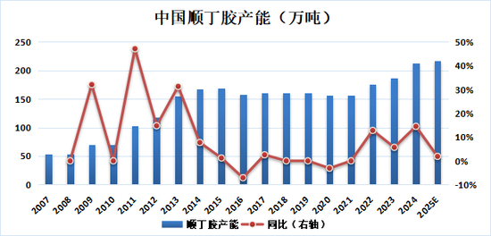 新湖化工(合成胶)5月报:宏观与基本面共振,大方向依旧向下  第14张 新湖化工(合成胶)5月报:宏观与基本面共振,大方向依旧向下  第14张