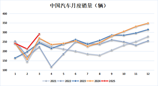 新湖化工(合成胶)5月报:宏观与基本面共振,大方向依旧向下  第16张 新湖化工(合成胶)5月报:宏观与基本面共振,大方向依旧向下  第16张