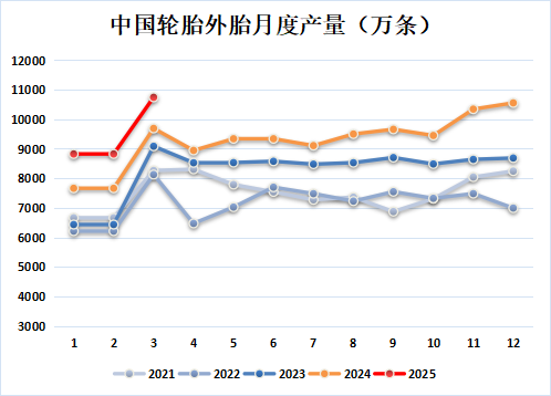 新湖化工(合成胶)5月报:宏观与基本面共振,大方向依旧向下  第17张 新湖化工(合成胶)5月报:宏观与基本面共振,大方向依旧向下  第17张