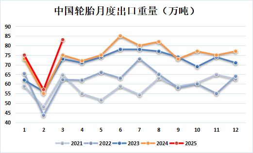新湖化工(合成胶)5月报:宏观与基本面共振,大方向依旧向下  第18张 新湖化工(合成胶)5月报:宏观与基本面共振,大方向依旧向下  第18张