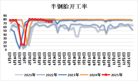 新湖化工(合成胶)5月报:宏观与基本面共振,大方向依旧向下  第19张 新湖化工(合成胶)5月报:宏观与基本面共振,大方向依旧向下  第19张