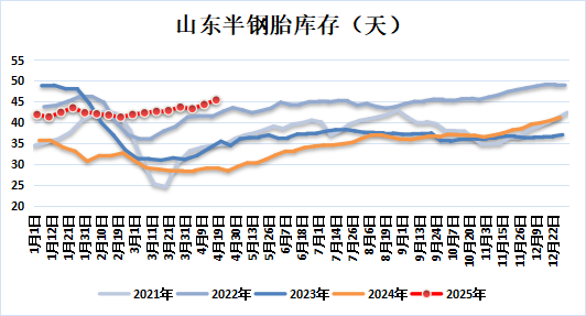 新湖化工(合成胶)5月报:宏观与基本面共振,大方向依旧向下  第20张 新湖化工(合成胶)5月报:宏观与基本面共振,大方向依旧向下  第20张
