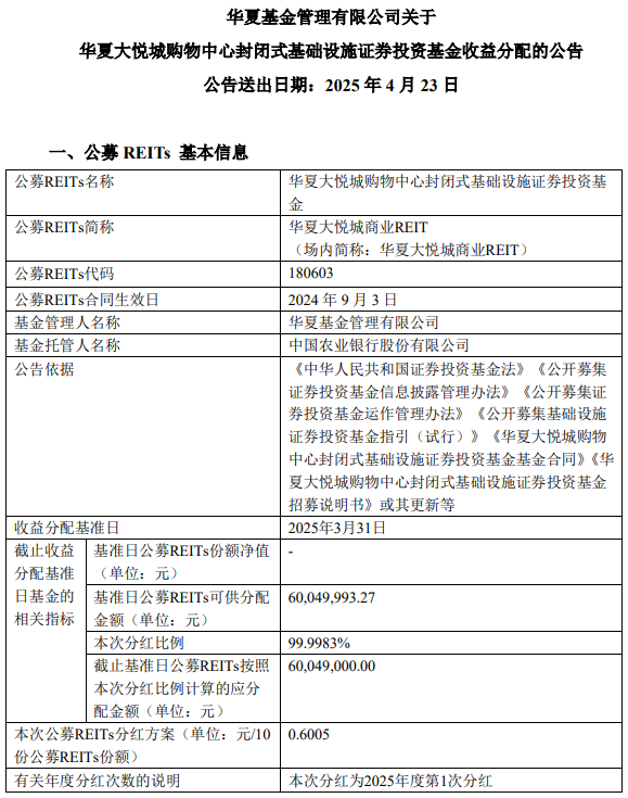 再派利6004.90万元！华夏大悦城商业REIT累计分红超1亿元  第3张
