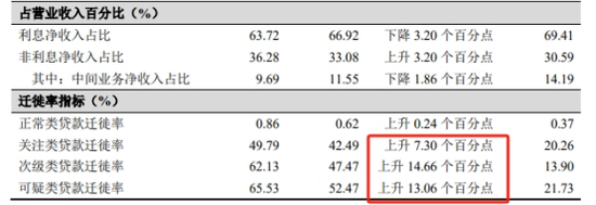 透视杭州银行2024年报：中小微企业信贷风险加剧  第3张