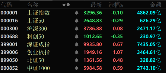 金价大幅跳水,黄金股全线回调!  第1张 金价大幅跳水,黄金股全线回调!  第1张