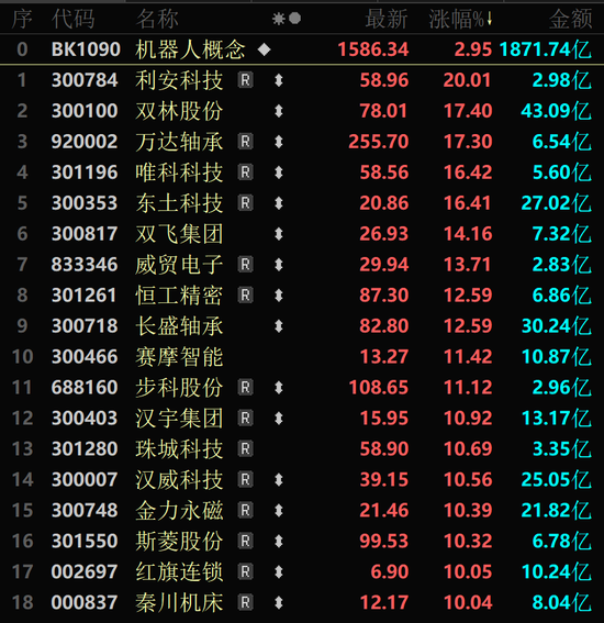 金价大幅跳水,黄金股全线回调!  第2张 金价大幅跳水,黄金股全线回调!  第2张