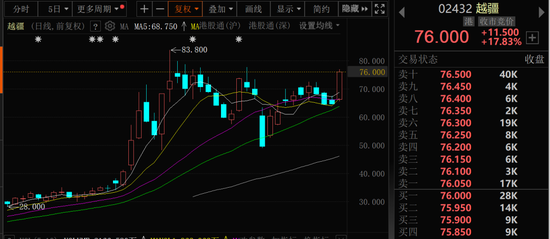 金价大幅跳水,黄金股全线回调!  第3张 金价大幅跳水,黄金股全线回调!  第3张