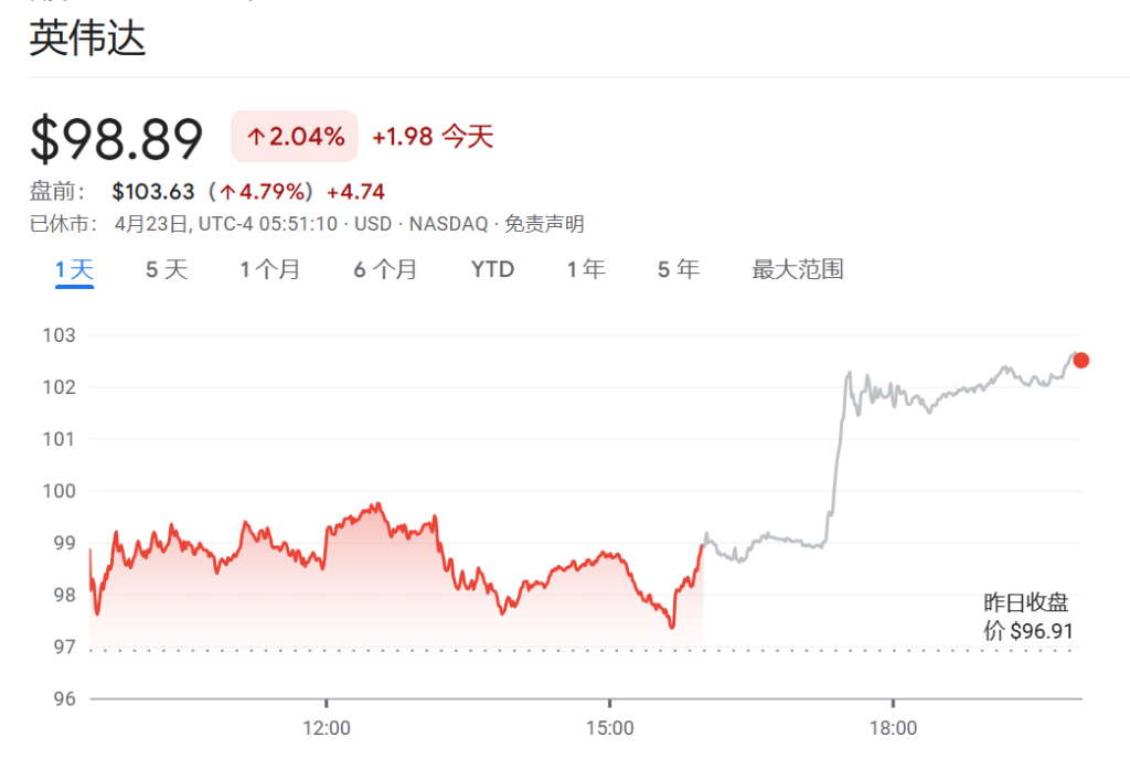 “三大利空”即将考验英伟达  第1张