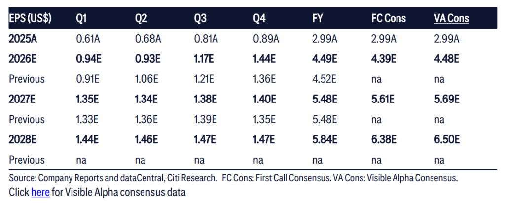 “三大利空”即将考验英伟达  第2张