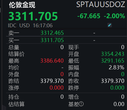 黄金突发跳水  第1张 黄金突发跳水  第1张