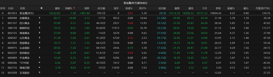 黄金突发跳水  第5张 黄金突发跳水  第5张