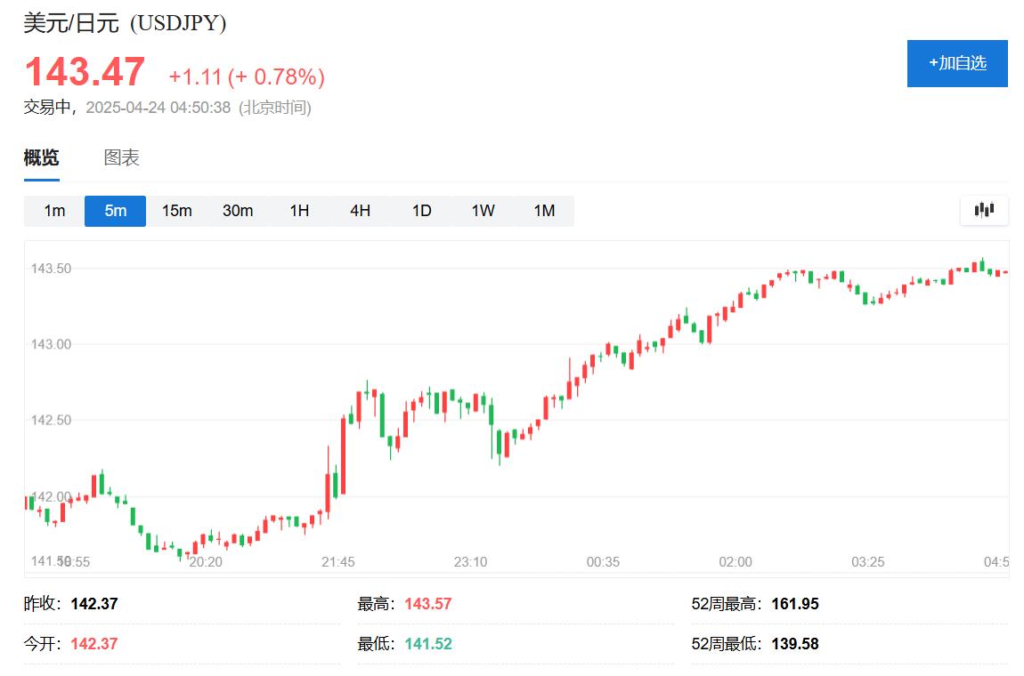 美财长贝森特:同日本谈判不寻求特定汇率目标  第1张 美财长贝森特:同日本谈判不寻求特定汇率目标  第1张