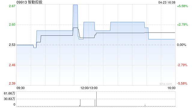 智勤控股成立全新电子商务平台“数商时代”  第1张