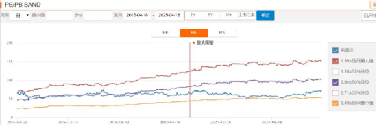 两种穿越周期的投资方法论  第2张 两种穿越周期的投资方法论  第2张