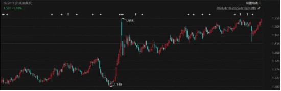 两种穿越周期的投资方法论  第3张 两种穿越周期的投资方法论  第3张