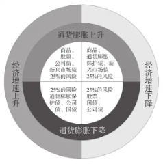 两种穿越周期的投资方法论  第4张 两种穿越周期的投资方法论  第4张