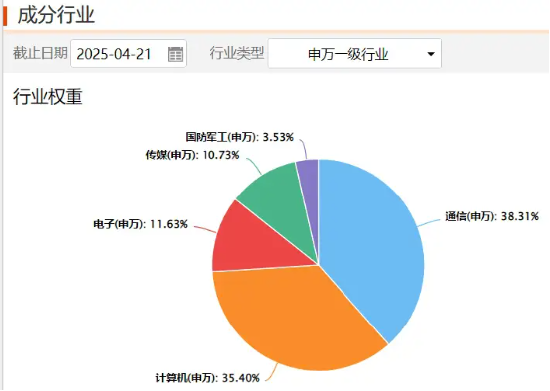 两种穿越周期的投资方法论  第6张 两种穿越周期的投资方法论  第6张