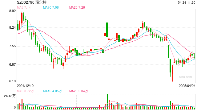 A股又现“天价”离婚案! 董事长配偶或将分走1.88亿元股份  第1张 A股又现“天价”离婚案! 董事长配偶或将分走1.88亿元股份  第1张