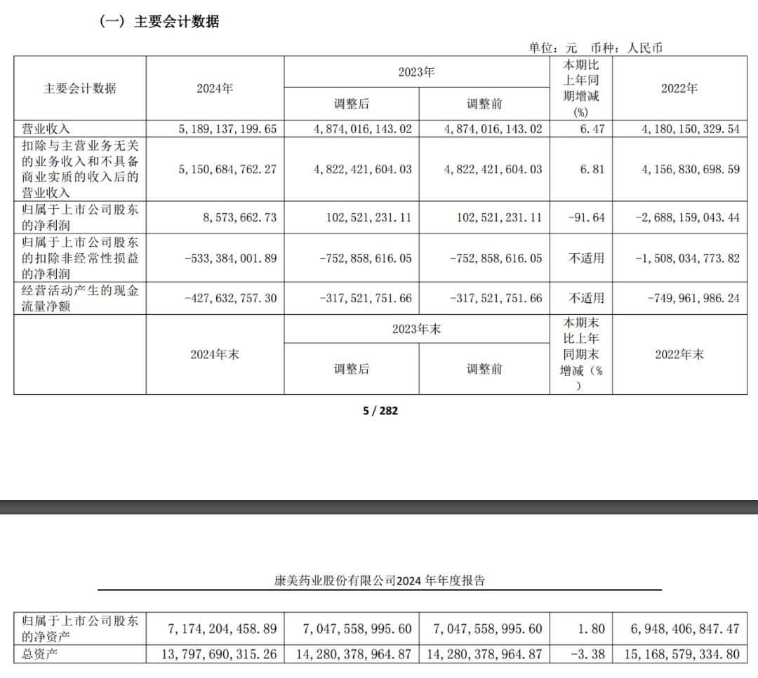 A股“造假之王”，突曝大消息！  第1张