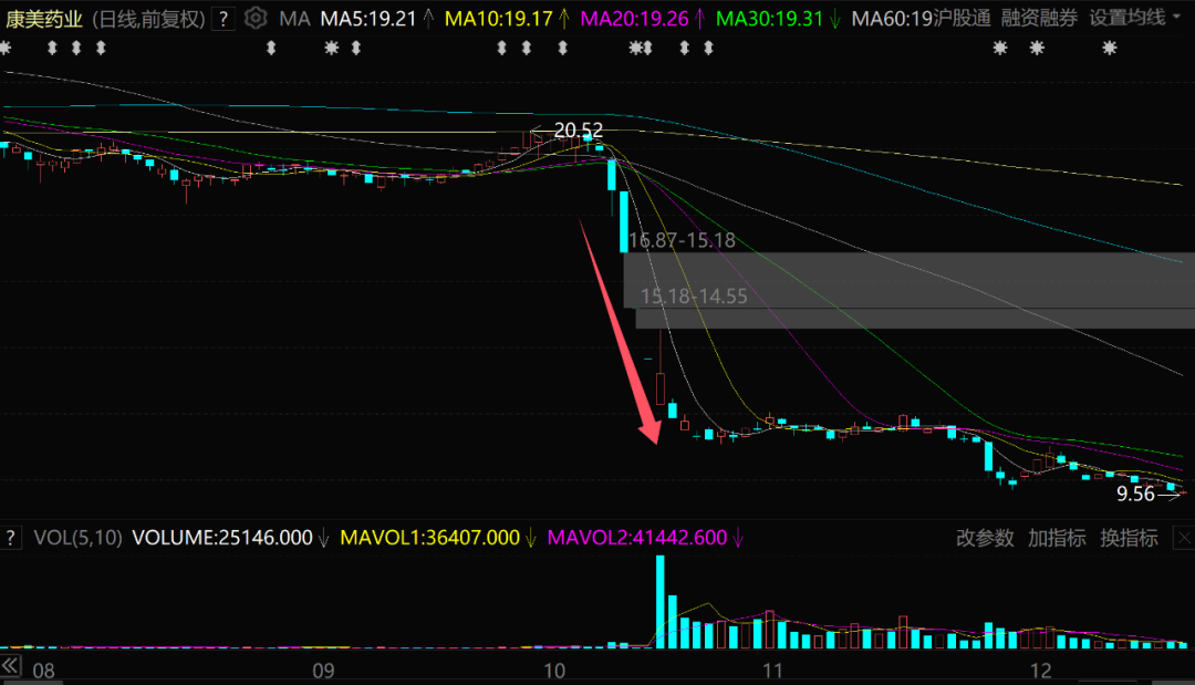 A股“造假之王”，突曝大消息！  第2张