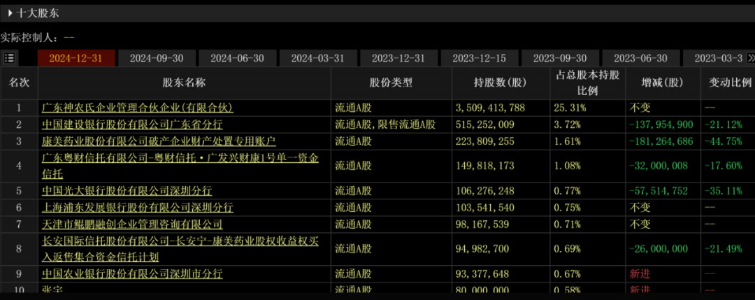 A股“造假之王”，突曝大消息！  第4张
