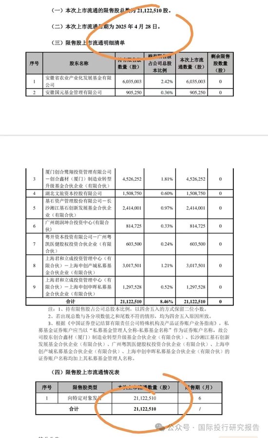 华恒生物邓先河上位董秘史:原广发证券化工首席分析师、从2021年开始吹公司 15份研报把股价唱了一个周期!  第12张 华恒生物邓先河上位董秘史:原广发证券化工首席分析师、从2021年开始吹公司 15份研报把股价唱了一个周期!  第12张