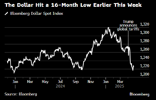 英国央行行长:对美元失去储备货币地位的担忧“过头”  第1张 英国央行行长:对美元失去储备货币地位的担忧“过头”  第1张
