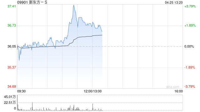 高盛：维持新东方-S买入评级 升目标价至42港元  第1张