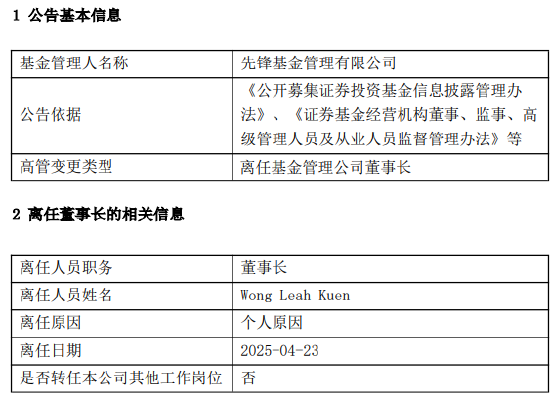 先锋基金高管生变:董事长Wong Leah Kuen、副总经理兼首席信息官吴越离任  第1张 先锋基金高管生变:董事长Wong Leah Kuen、副总经理兼首席信息官吴越离任  第1张
