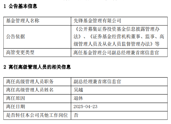 先锋基金高管生变:董事长Wong Leah Kuen、副总经理兼首席信息官吴越离任  第2张 先锋基金高管生变:董事长Wong Leah Kuen、副总经理兼首席信息官吴越离任  第2张