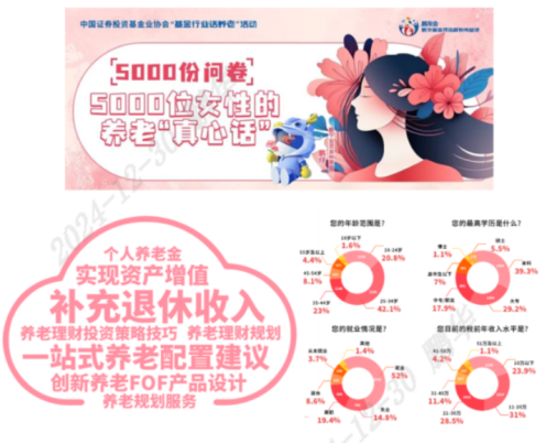 515投资者保护日|鹏华“一起投”：关注女性养老视角，鹏华推出“100个中国女孩的养老想法”视频系列  第5张