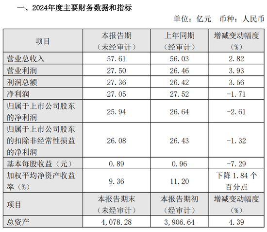 厦门银行再迎“兴业系”高管 洪枇杷老部下加盟  第2张