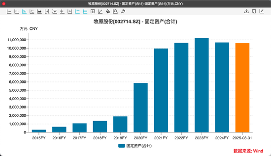 已募资千亿的“河南首富”又要IPO了！  第1张