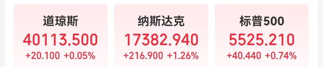 美联储发布金融稳定报告:这些因素成最大风险!金跌油涨,特斯拉市值一夜增加超5900亿元  第1张 美联储发布金融稳定报告:这些因素成最大风险!金跌油涨,特斯拉市值一夜增加超5900亿元  第1张